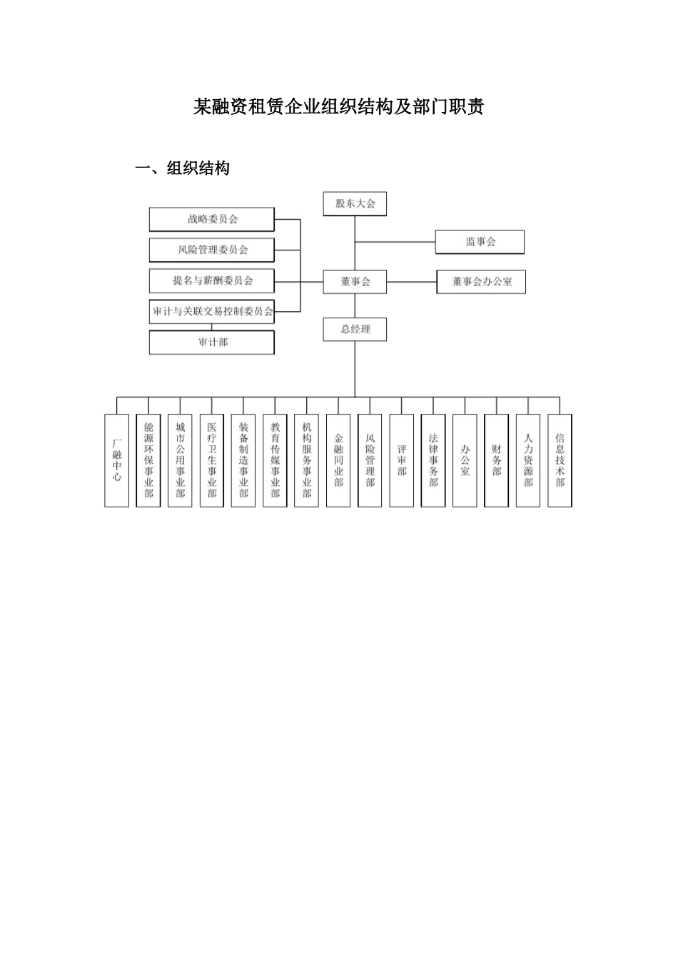 融资租赁企业组织结构及部门职责.doc_第2页
