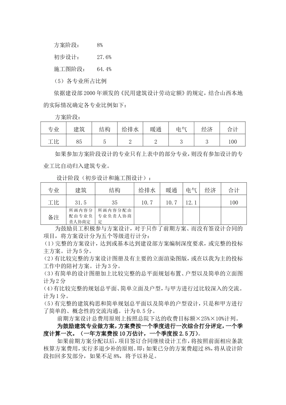 设计院绩效分配办法.doc_第3页