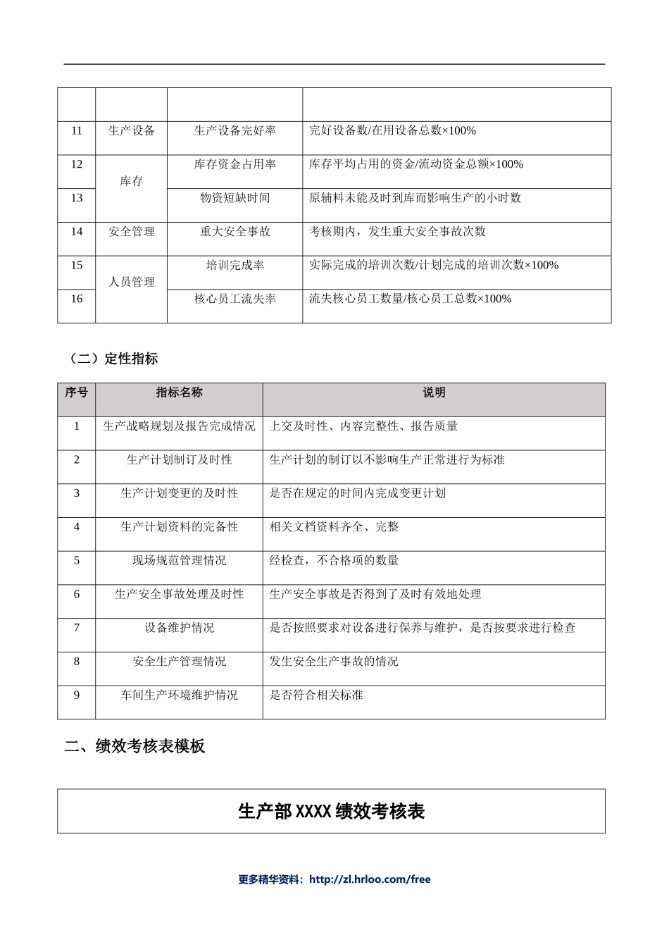 生产人员——绩效考核表.doc_第2页