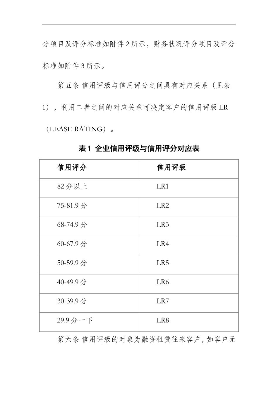 融资租赁有限公司信用评级管理办方法.doc_第2页