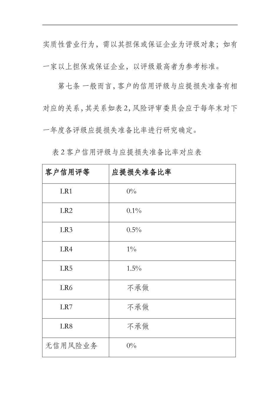 融资租赁有限公司信用评级管理办方法.doc_第3页