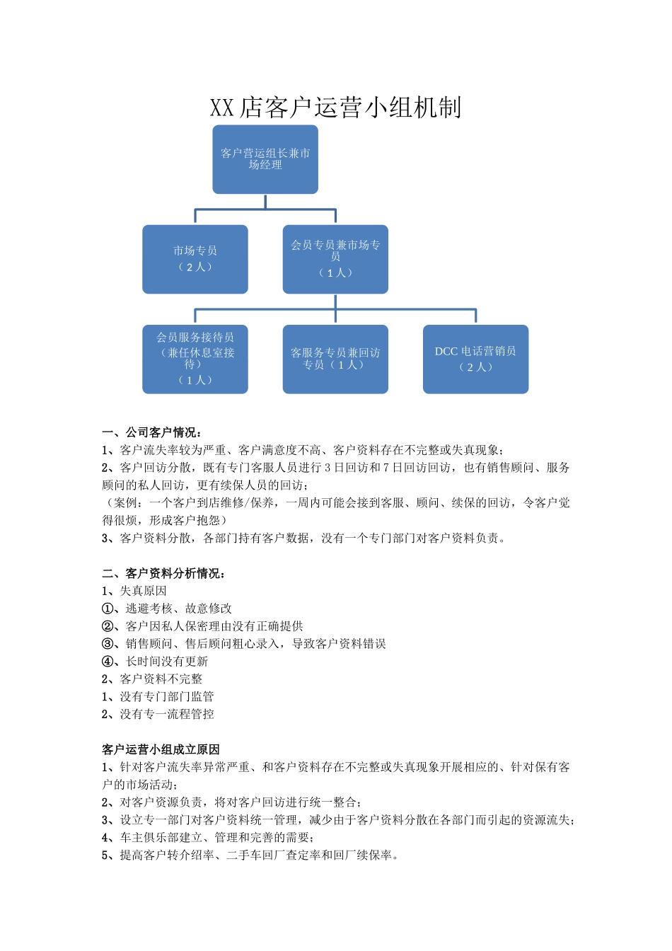 汽车4S店客户营运小组机制.docx_第1页