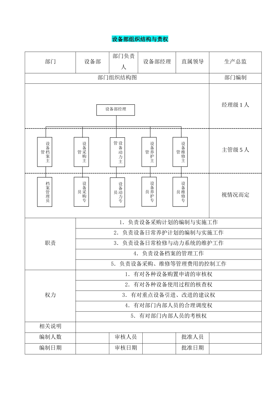 设备部组织结构与责权 (2).docx_第1页