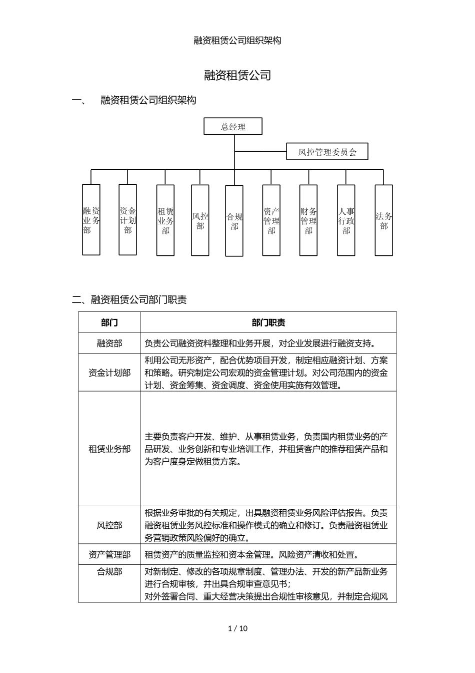 融资租赁公司组织架构.docx_第1页
