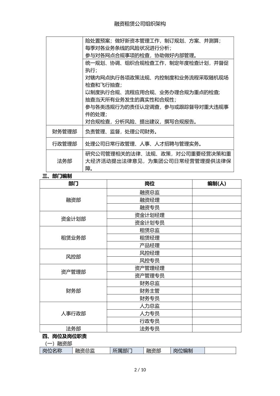 融资租赁公司组织架构.docx_第2页