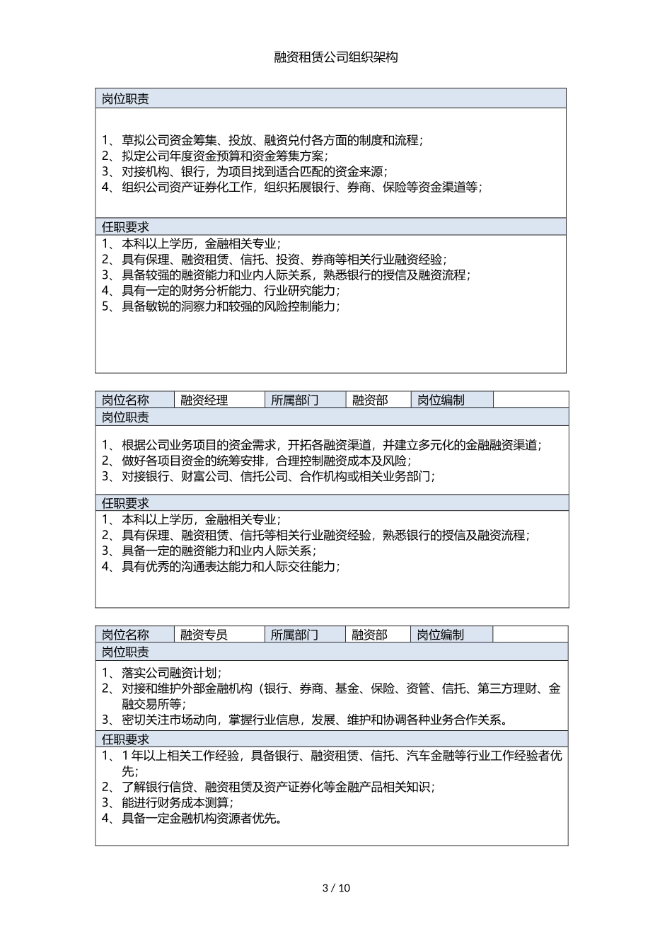 融资租赁公司组织架构.docx_第3页