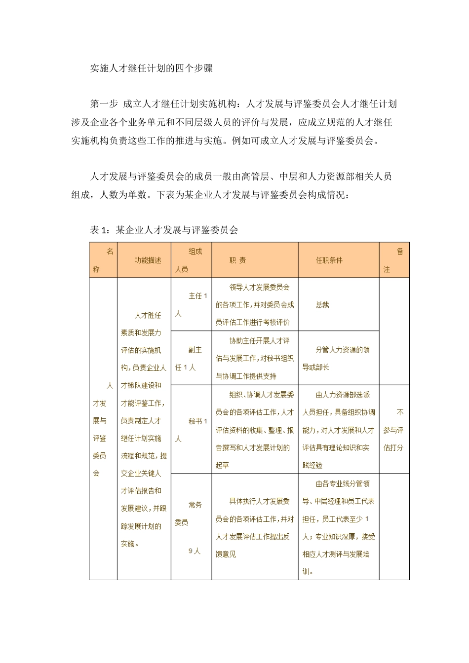 实施人才继任计划的四个步骤 5页.docx_第2页