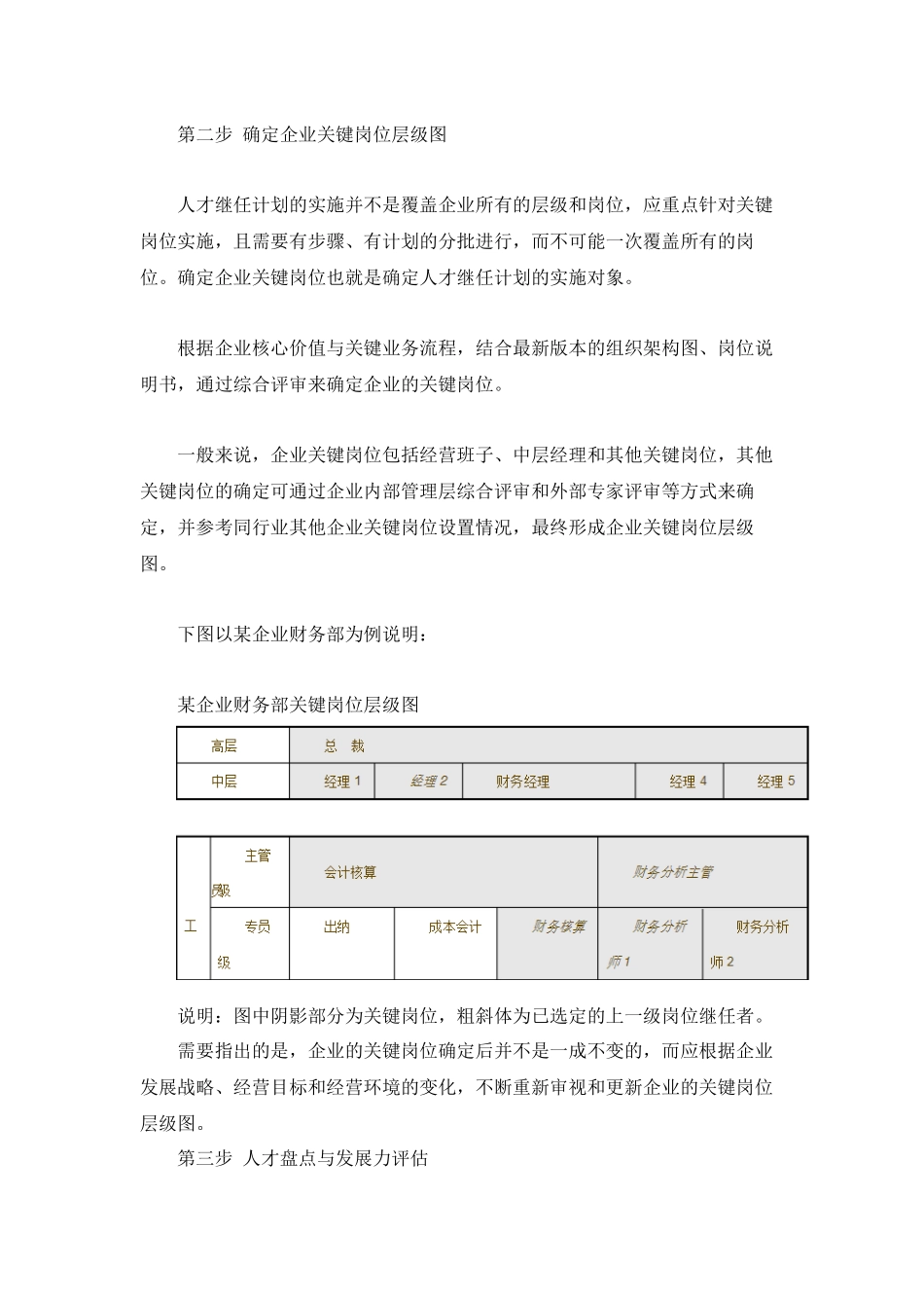 实施人才继任计划的四个步骤 5页.docx_第3页