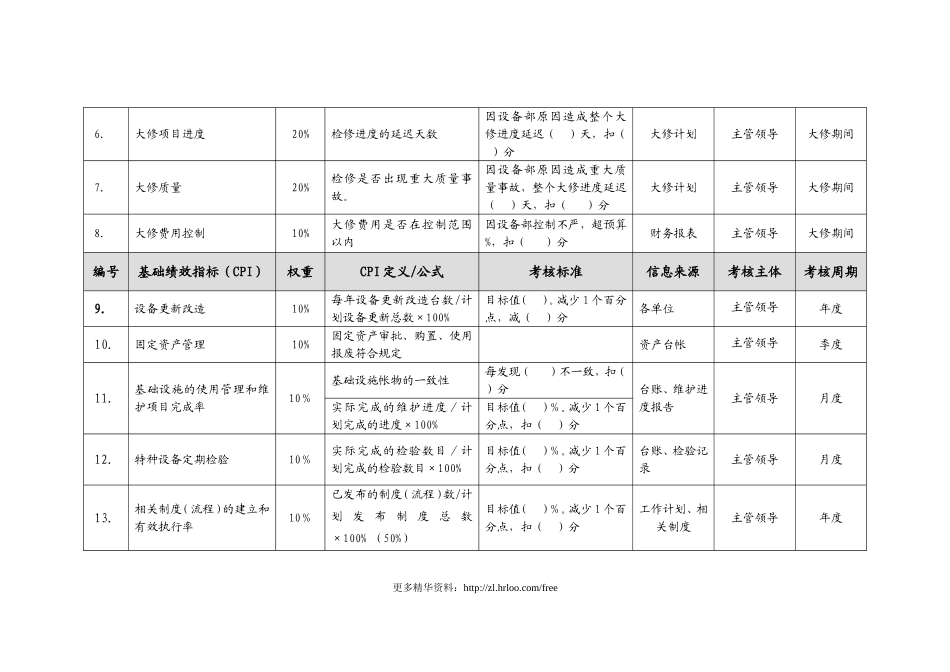 设备部——绩效考核指标.doc_第2页
