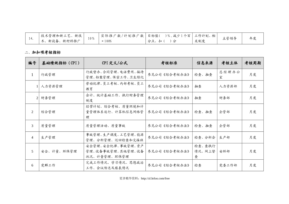 设备部——绩效考核指标.doc_第3页