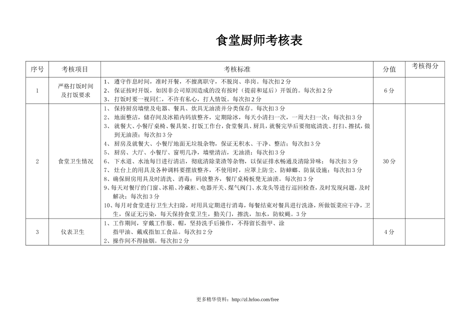 食堂厨师——绩效考核表.doc_第1页