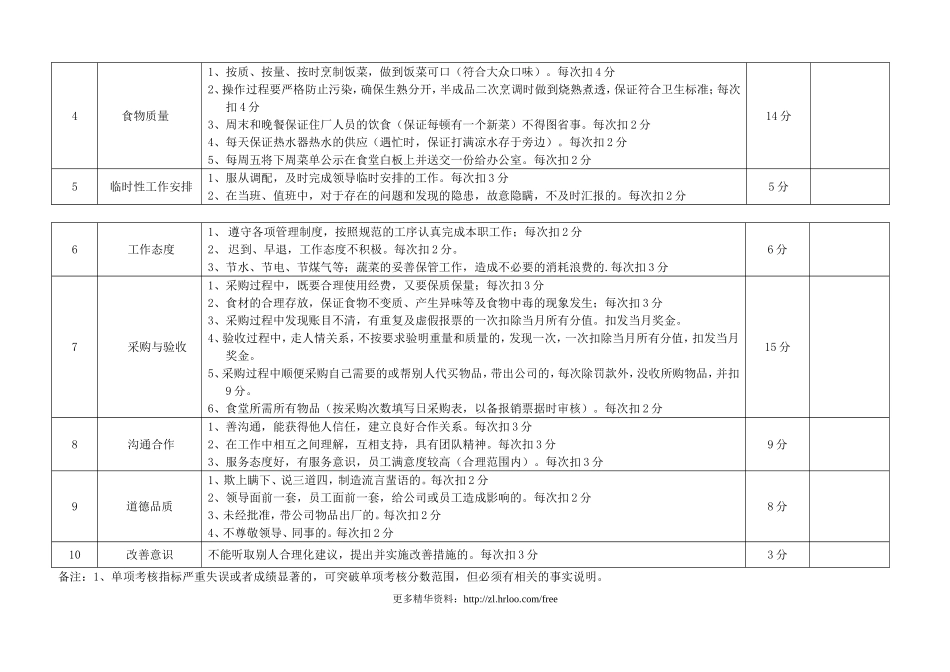 食堂厨师——绩效考核表.doc_第2页