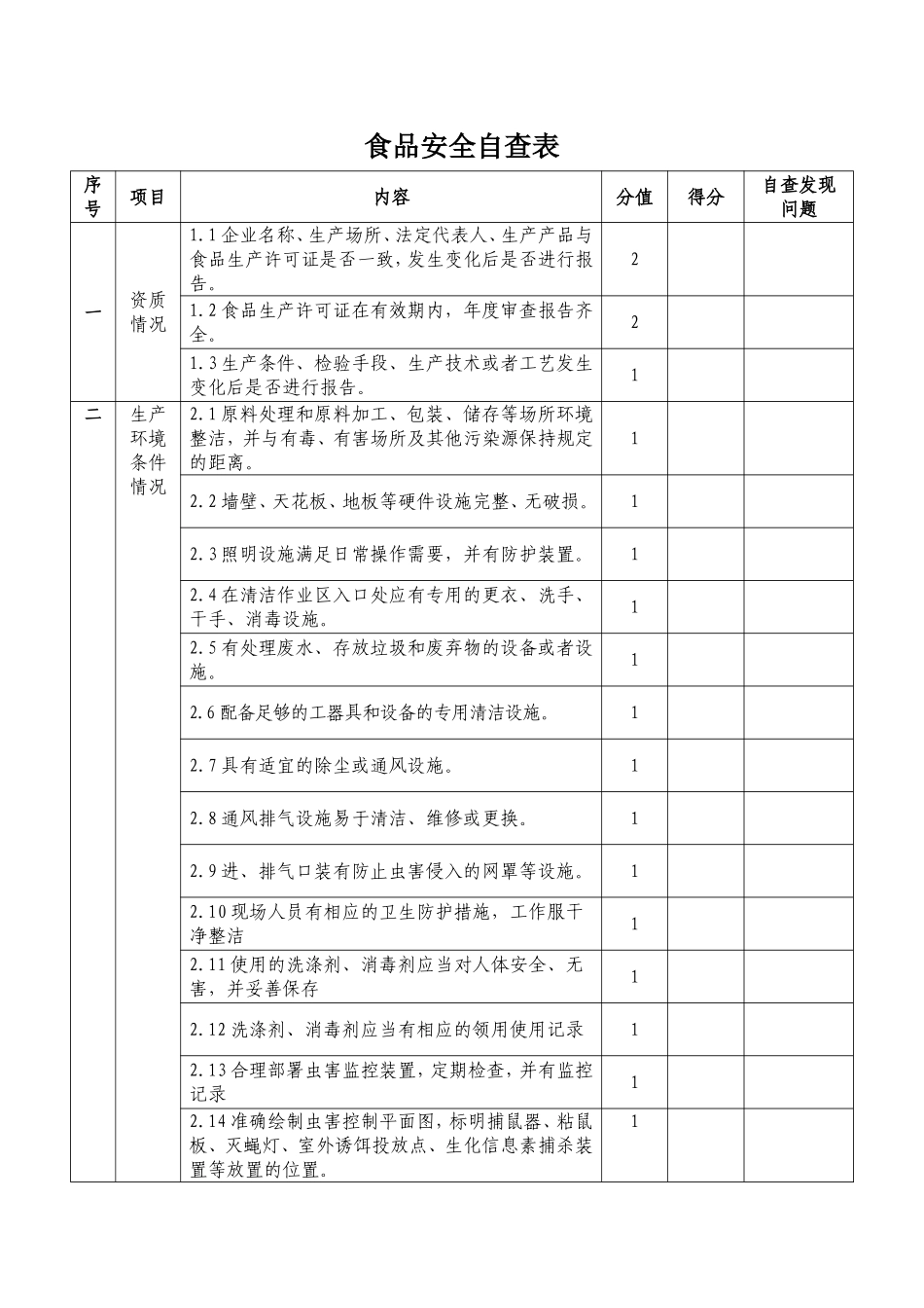 食品安全自查表.doc_第1页