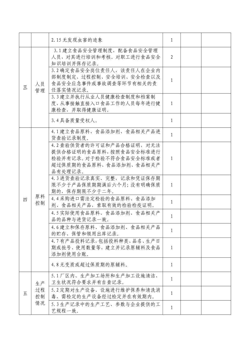 食品安全自查表.doc_第2页