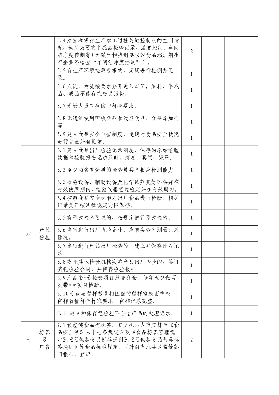 食品安全自查表.doc_第3页