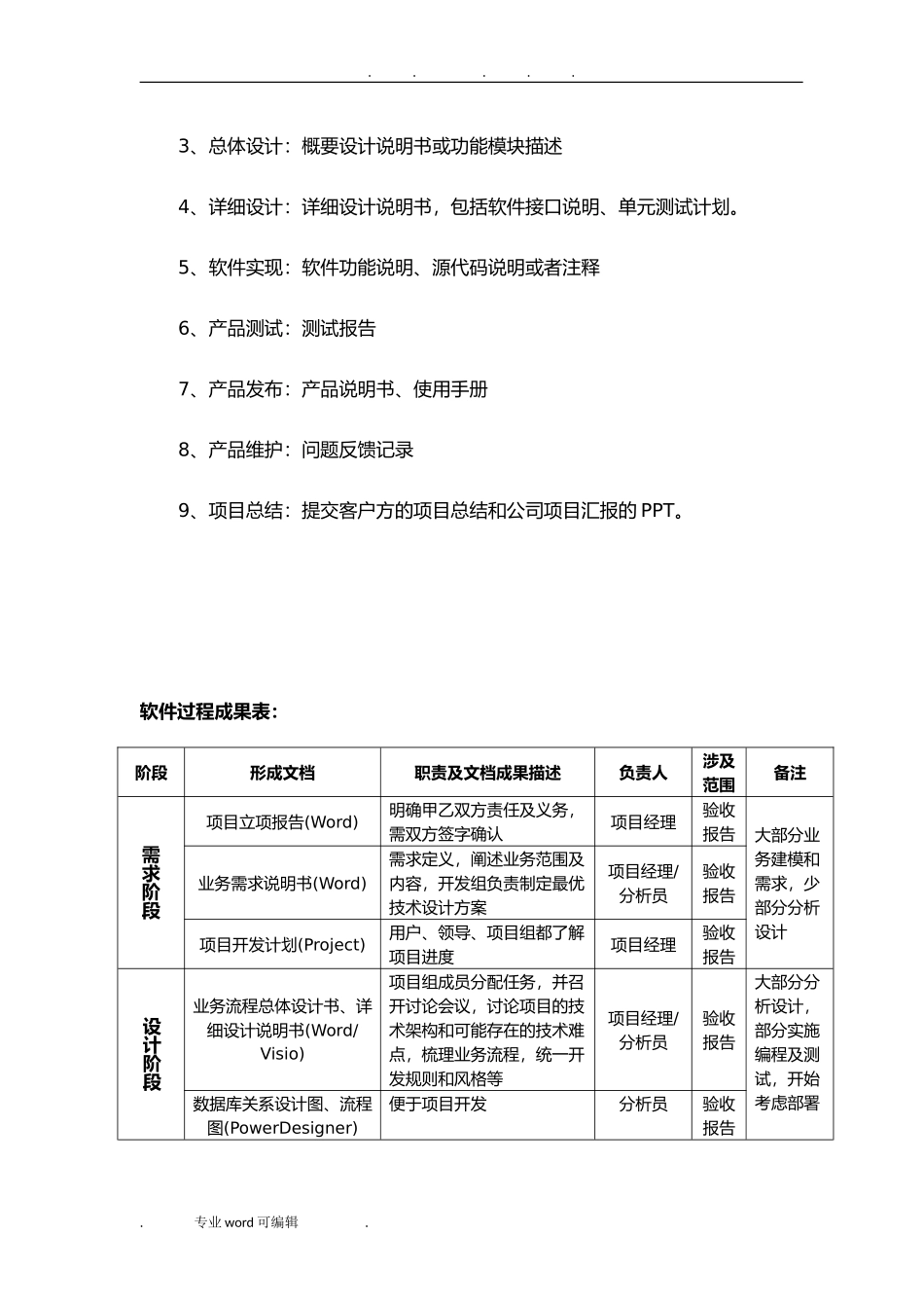 软件开发管理制度汇编.doc_第2页