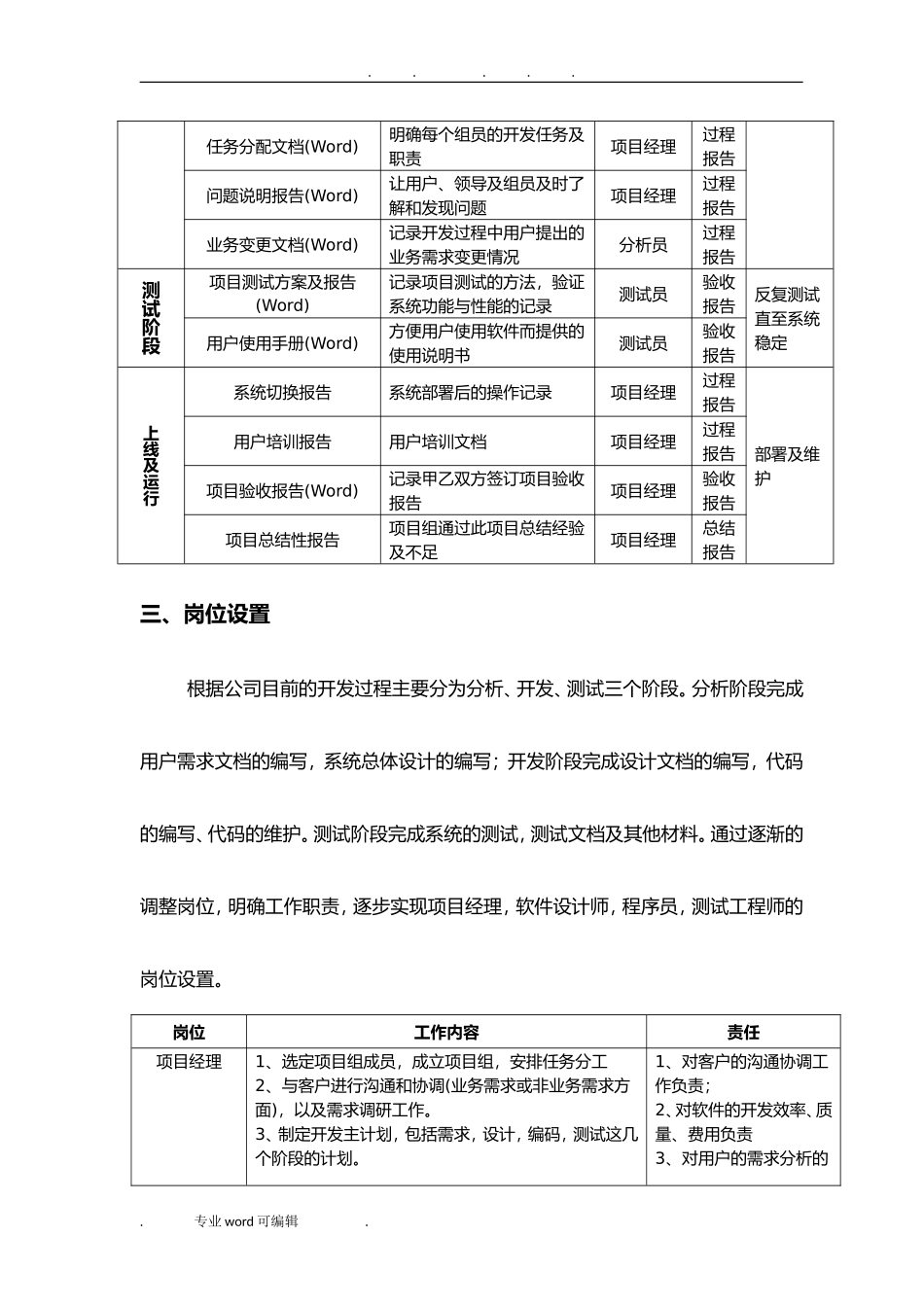 软件开发管理制度汇编.doc_第3页