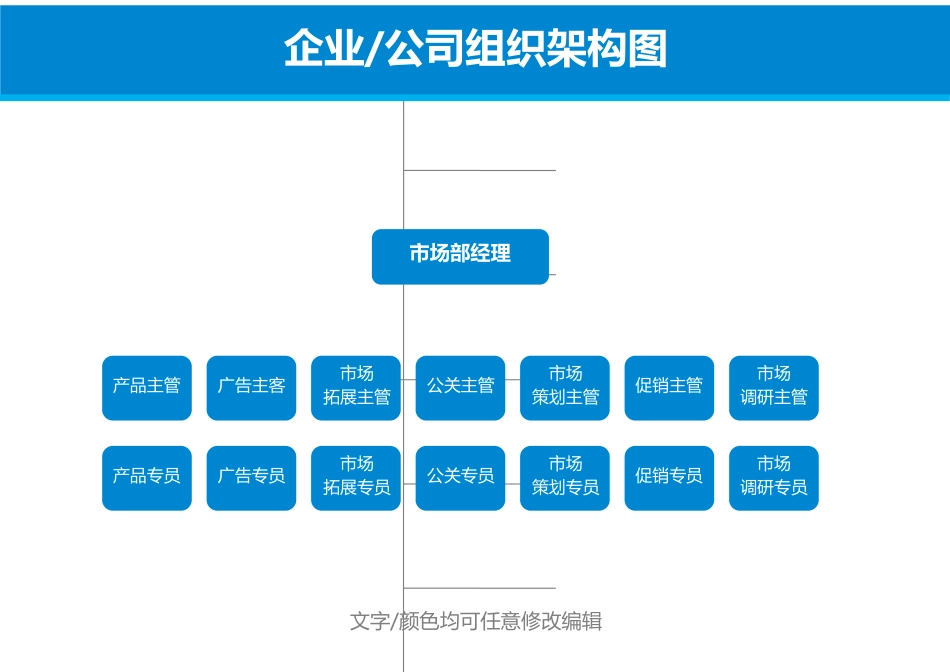 市场部组织架构图 (2).docx_第1页
