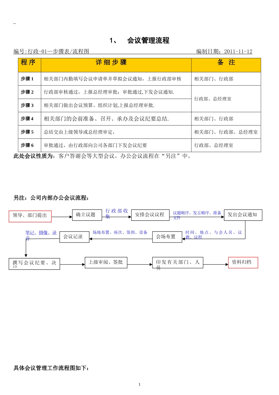 商贸有限公司内部管理流程图汇总(已分解).doc_第2页