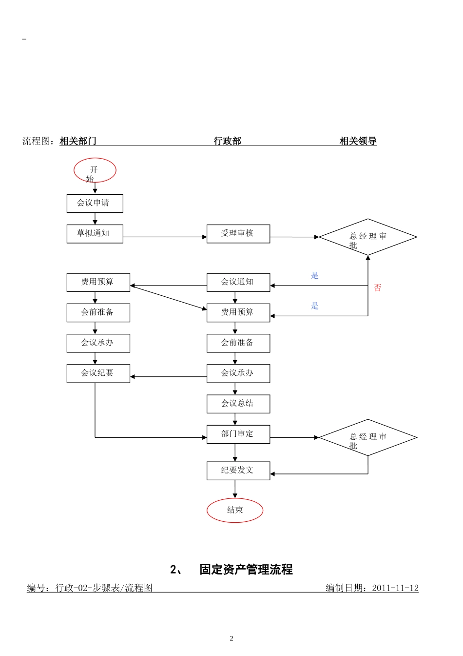 商贸有限公司内部管理流程图汇总(已分解).doc_第3页