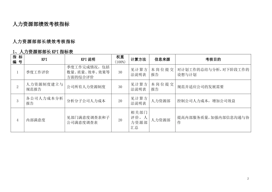 人事部——绩效考核指标.doc_第2页