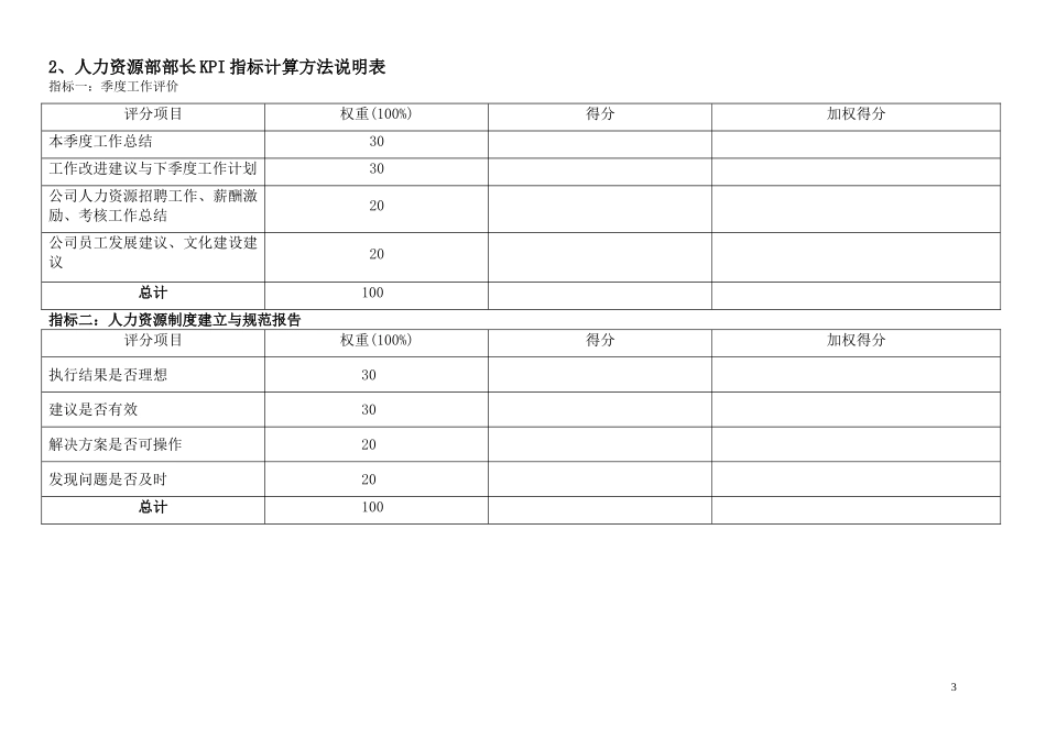 人事部——绩效考核指标.doc_第3页