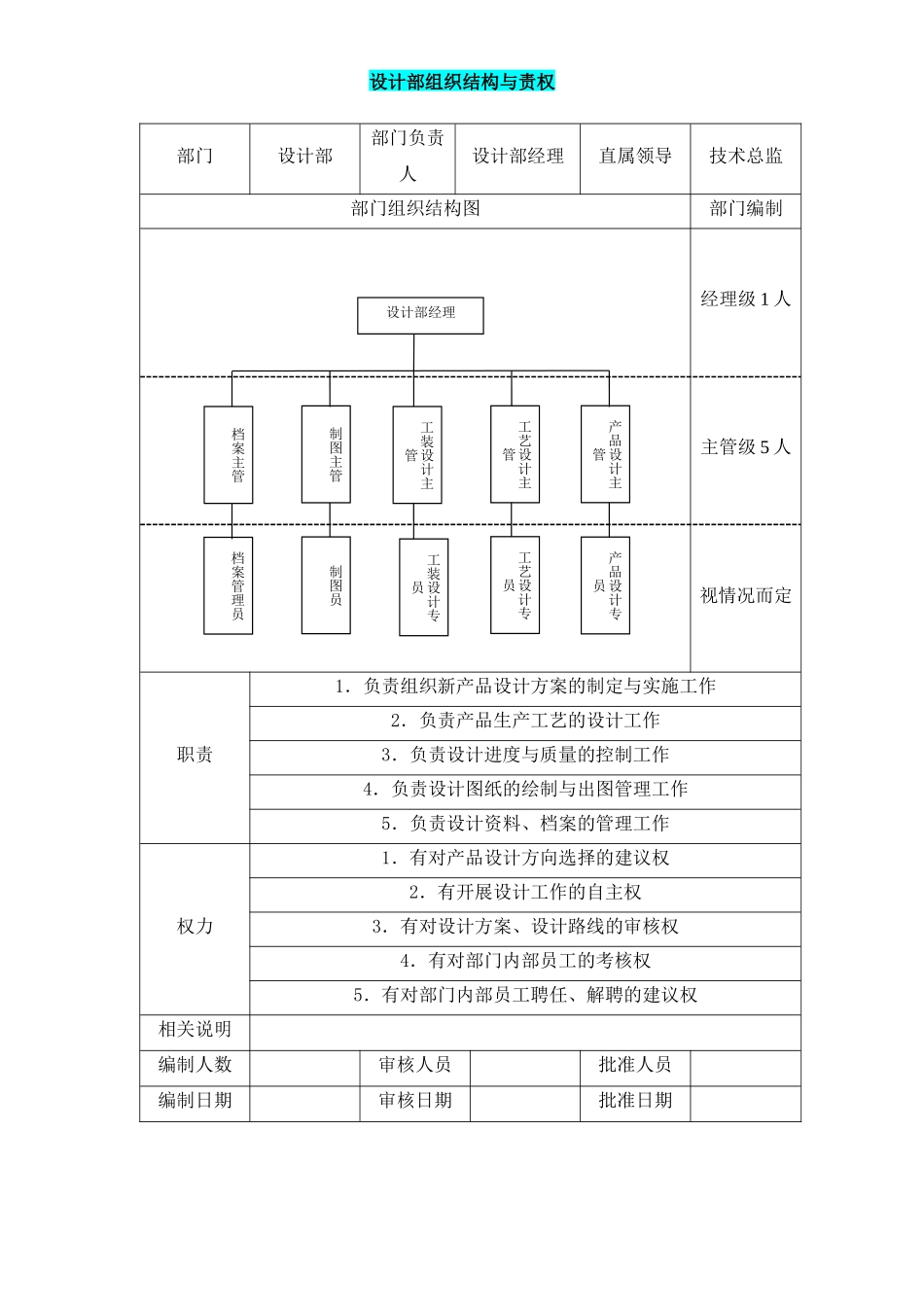 设计部组织结构与责权 (2).docx_第1页
