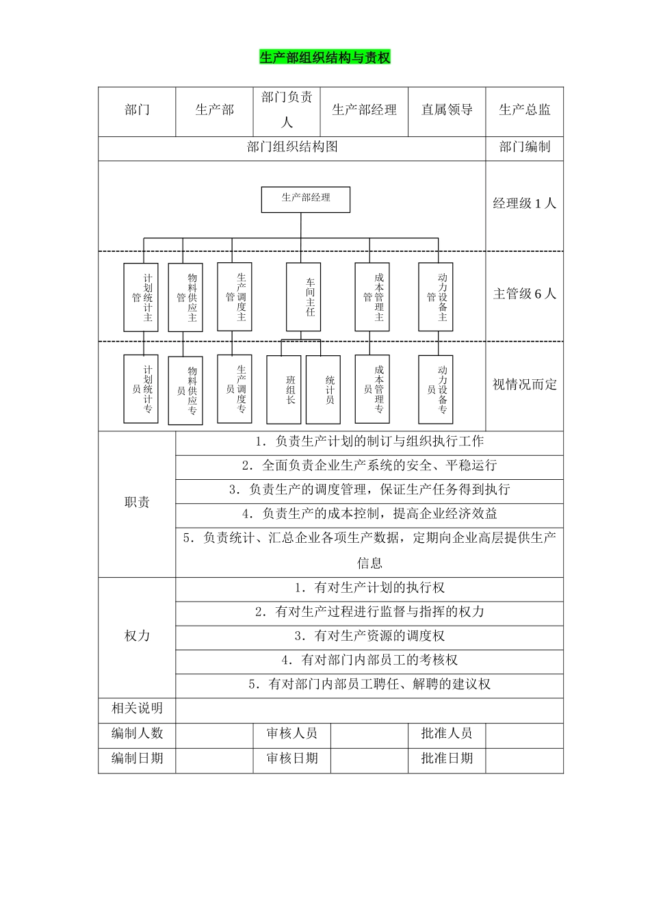 生产部组织结构与责权 (2).docx_第1页