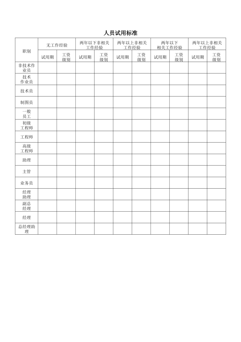 人员试用标准 (2).doc_第1页