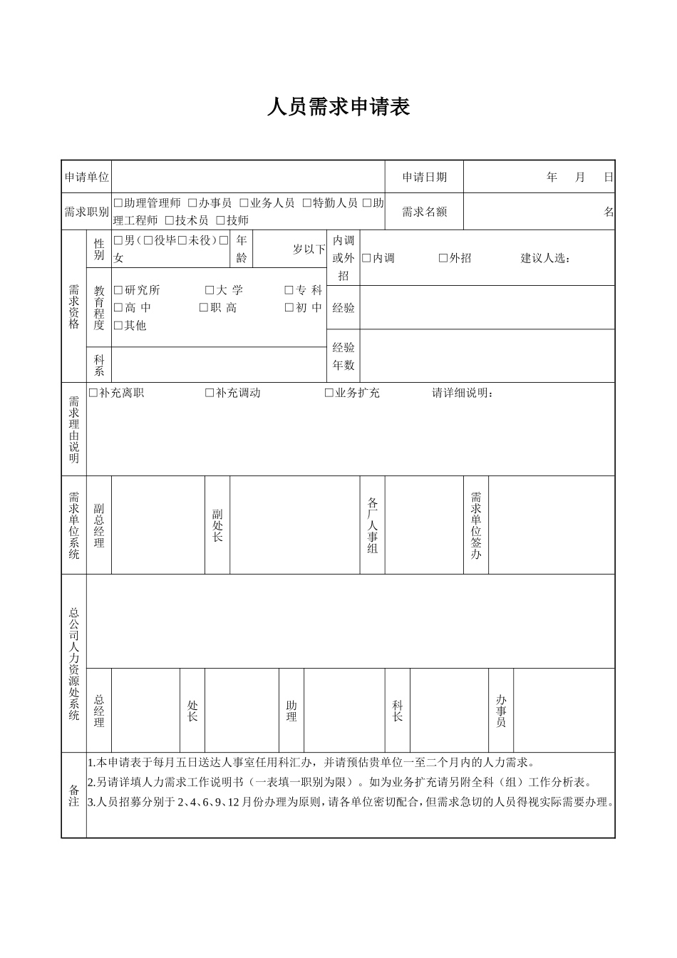人员需求申请表 (2).doc_第1页