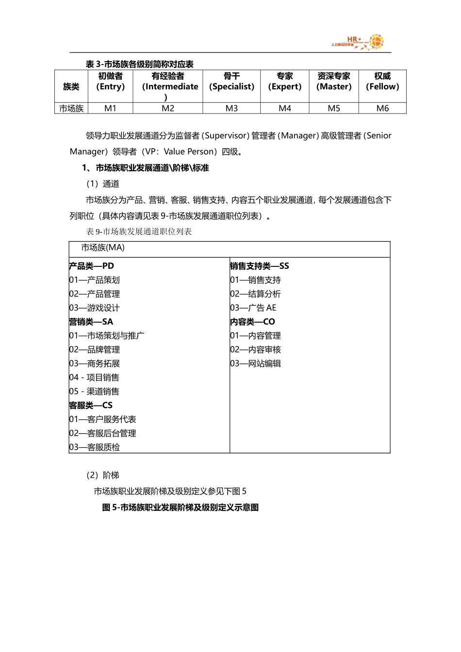 腾讯-市场族职级成长全套 (2).doc_第1页