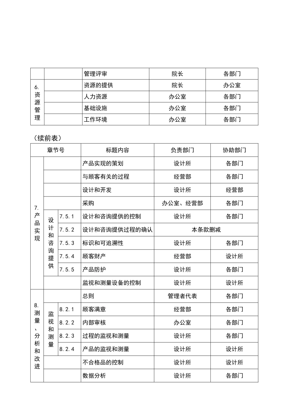 设计院质量手册.doc_第3页
