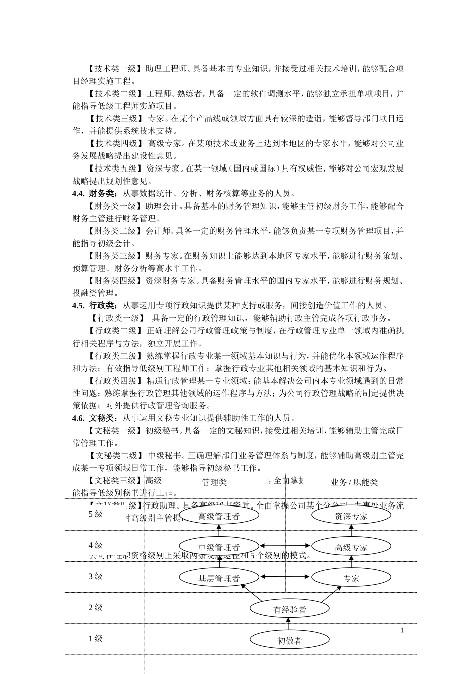 任职资格管理制度1.01.doc_第2页