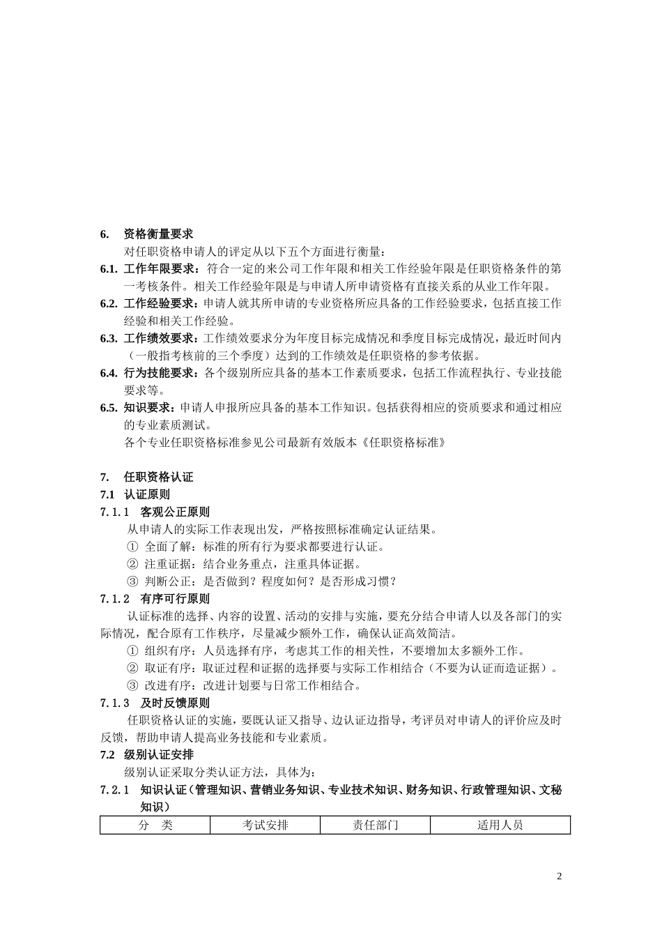 任职资格管理制度1.01.doc_第3页