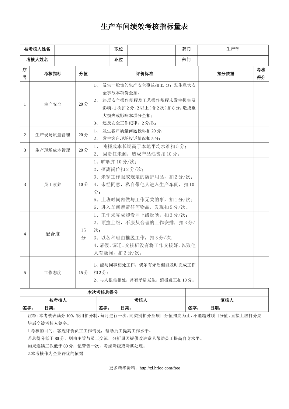 生产部——绩效考核指标.doc_第1页