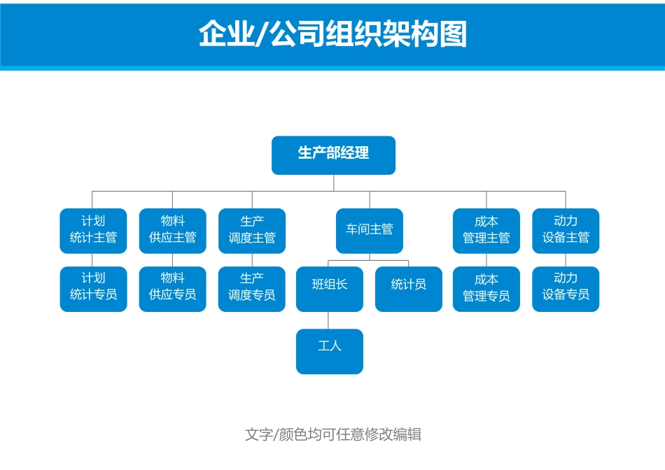 生产部组织架构图 (2).docx_第1页