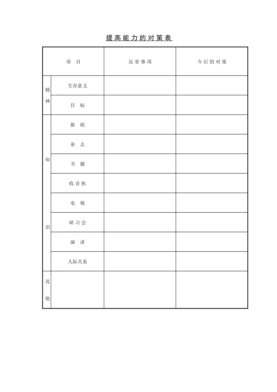 提高能力的对策表 (3).doc_第1页