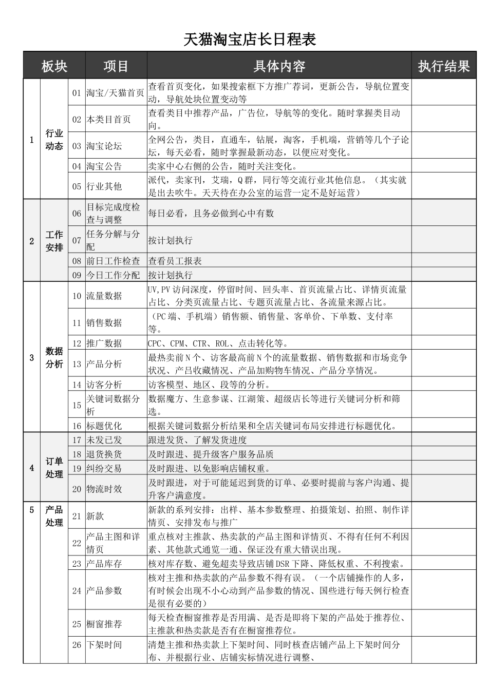 天猫淘宝电商店长日程执行事项.docx_第1页