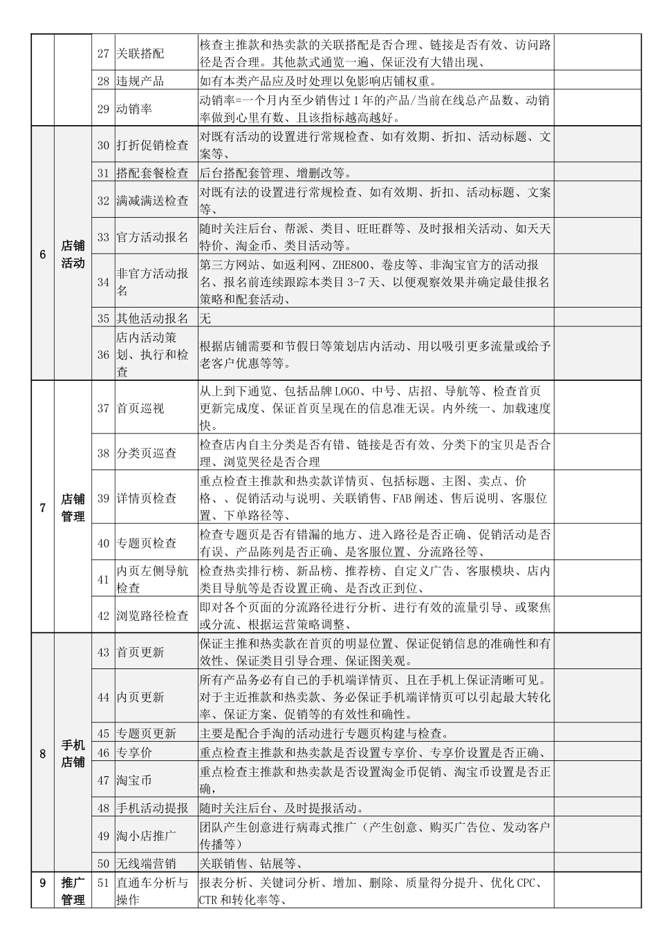 天猫淘宝电商店长日程执行事项.docx_第2页