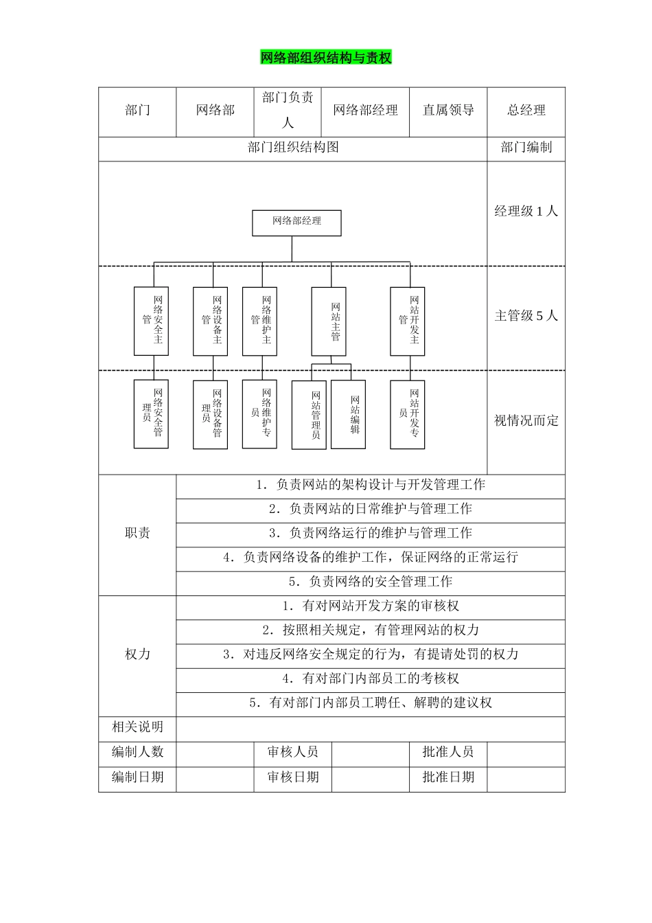 网络部组织结构与责权 (2).docx_第1页
