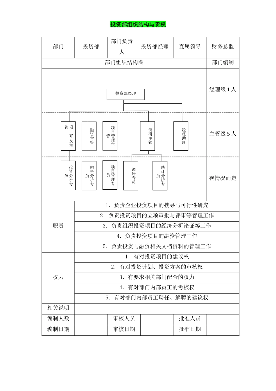投资部组织结构与责权 (2).docx_第1页