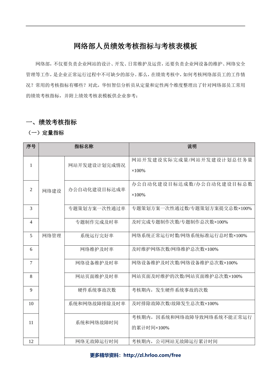 网络人员——绩效考核表.doc_第1页
