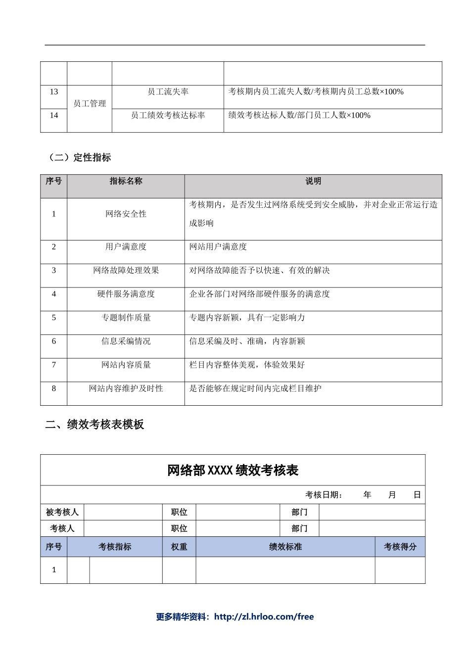 网络人员——绩效考核表.doc_第2页