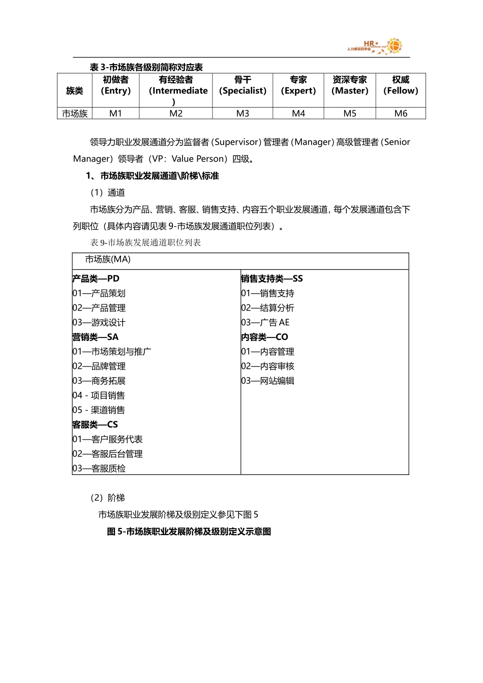 腾讯-市场族职级成长全套.doc_第1页