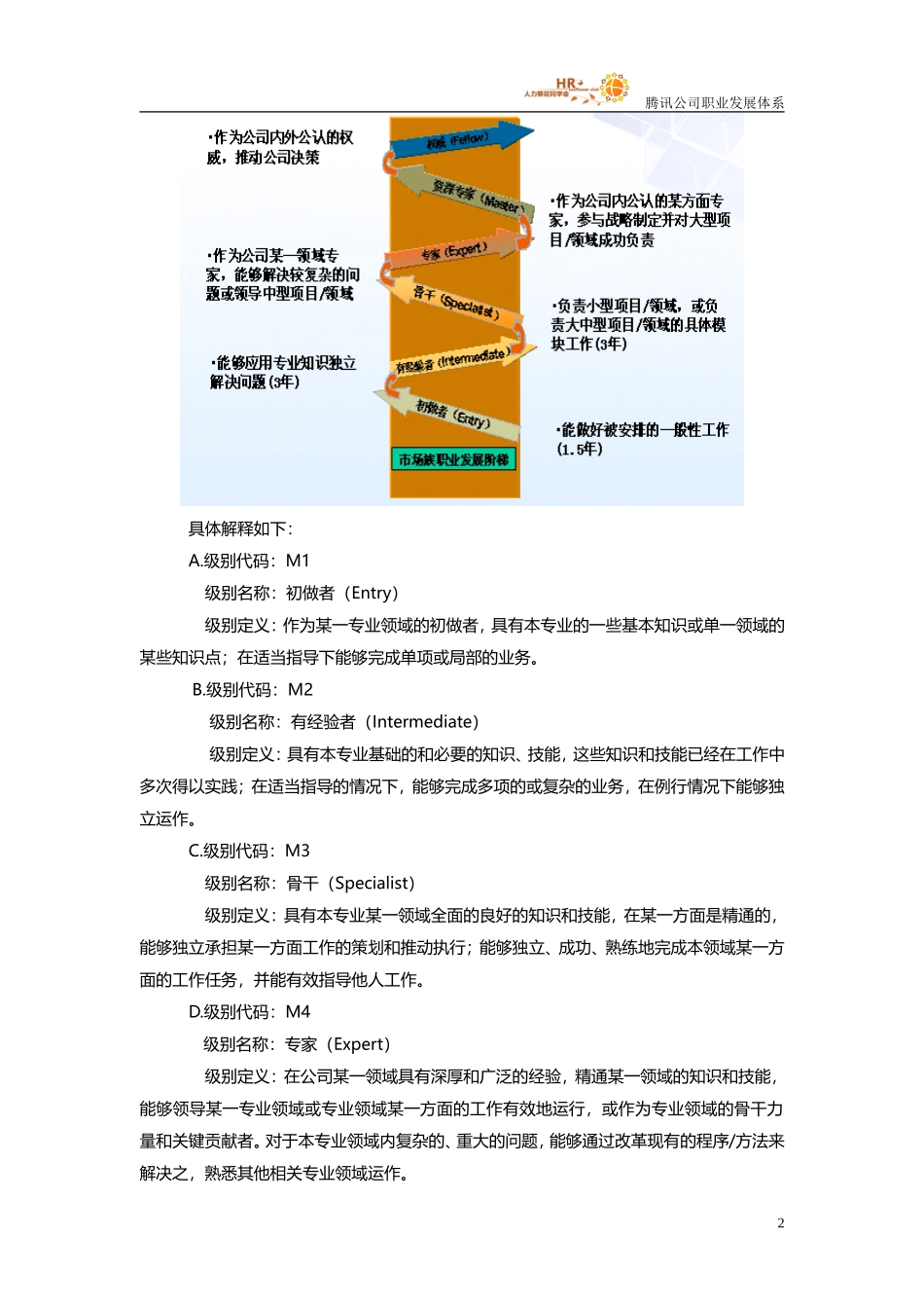 腾讯-市场族职级成长全套.doc_第2页