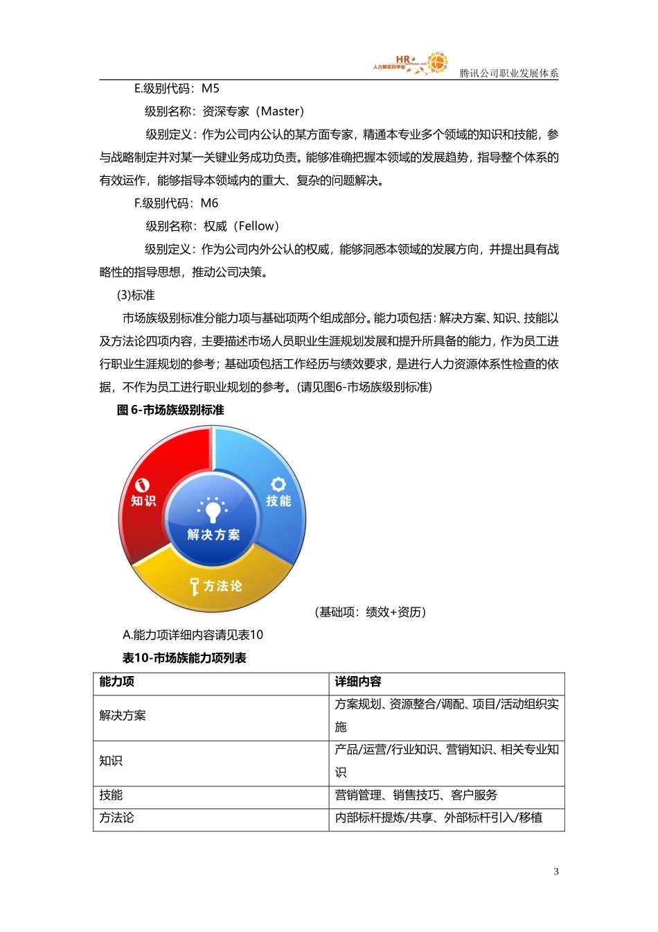 腾讯-市场族职级成长全套.doc_第3页