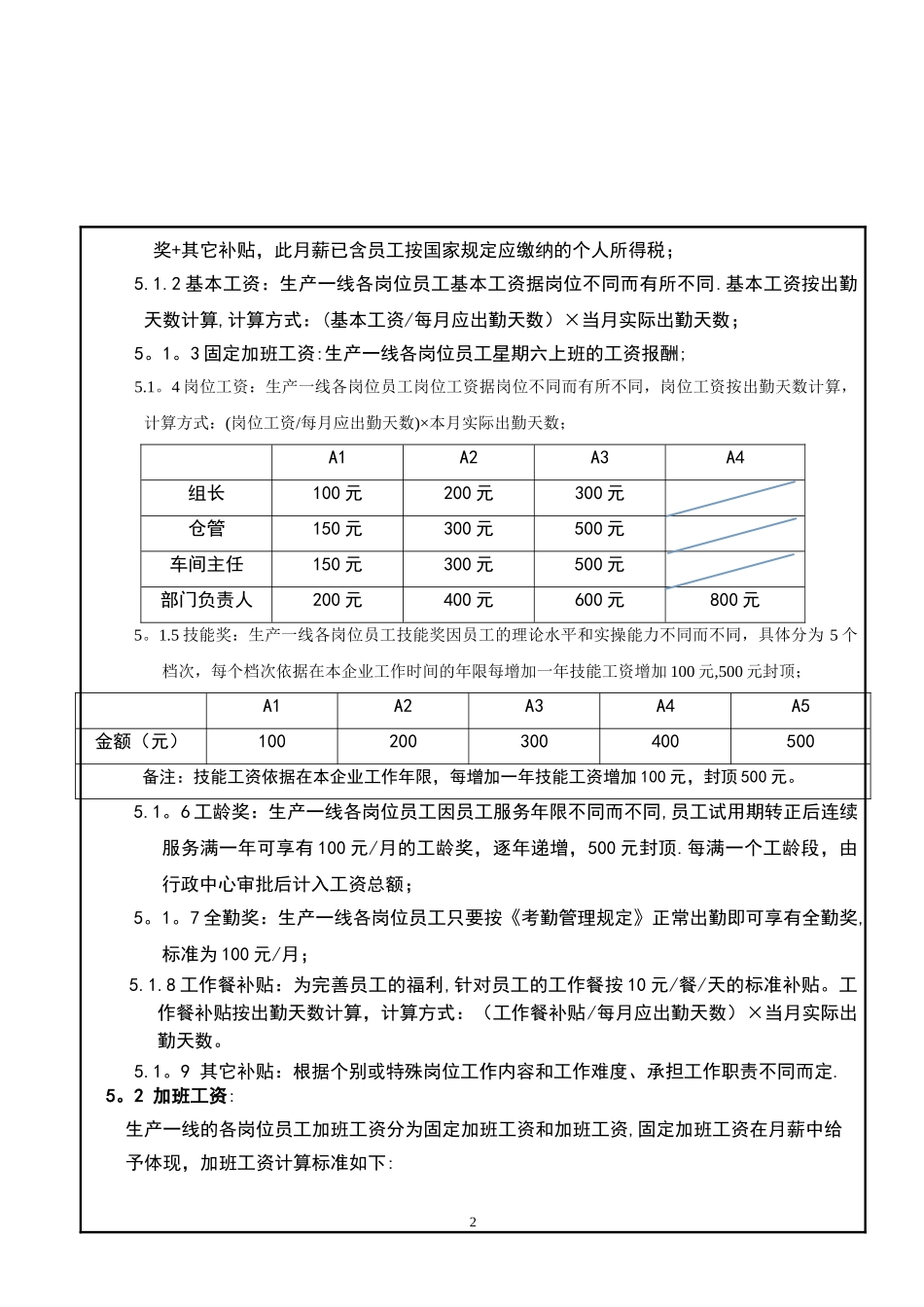 食品公司生产一线员工薪酬管理制度.doc_第2页