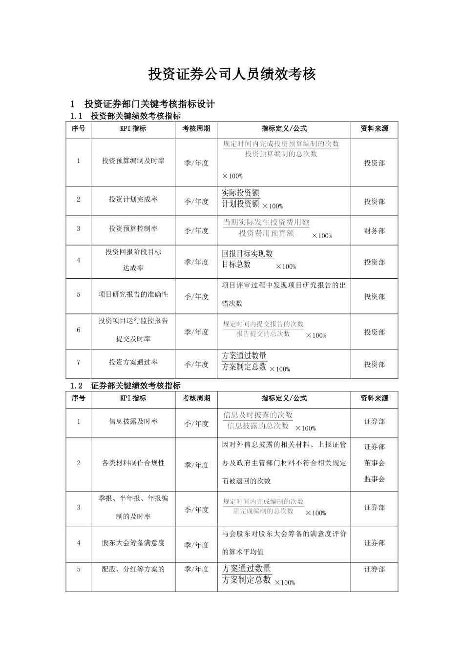 投资证券公司人员绩效考核.docx_第1页