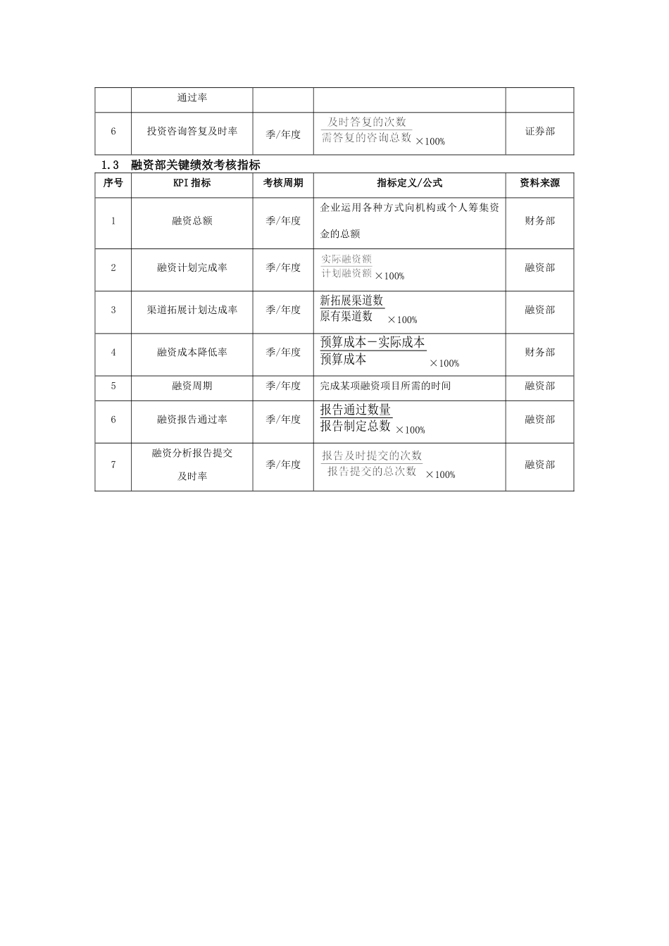 投资证券公司人员绩效考核.docx_第2页