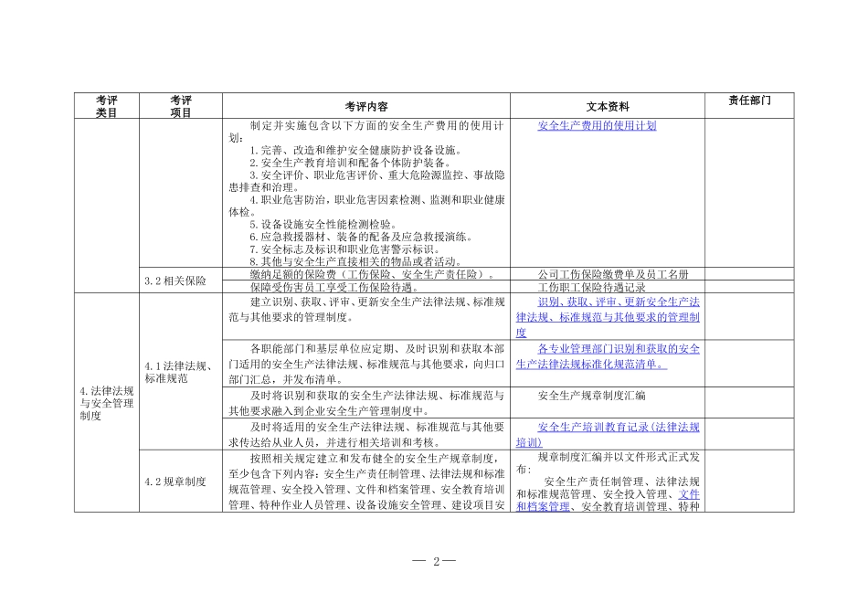 物流企业安全标准化考评标准.doc_第2页